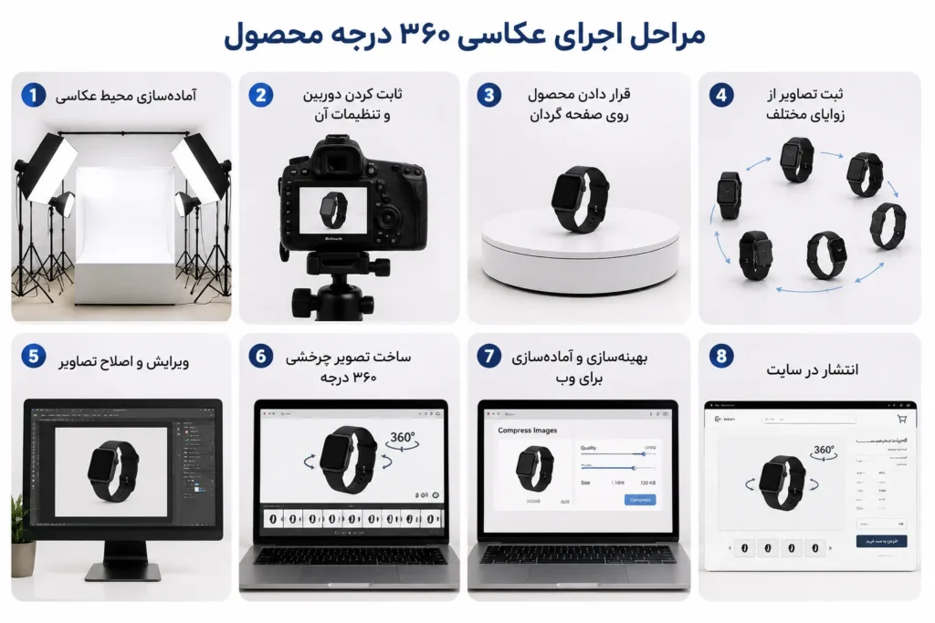 چرا عکاسی ۳۶۰ درجه محصول اهمیت دارد؟