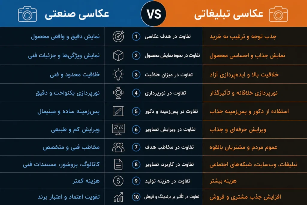 مهمترین تفاوت عکاسی صنعتی و تبلیغاتی